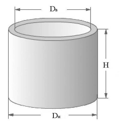 Купить бетонные кольца недорого