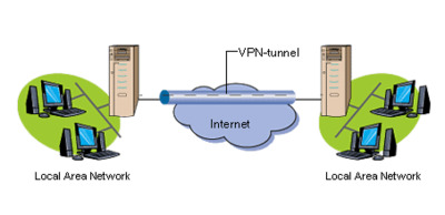 Точки доступа Mikrotik — VPN с помощью протоколов PPtP и PPPoE