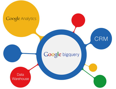 Особенности mytarget в google bigquery