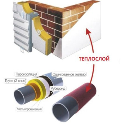 Жидкая теплоизоляция стен