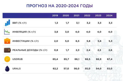 АССОЦИАЦИЯ РАЗВИТИЯ ЭКОНОМИКИ