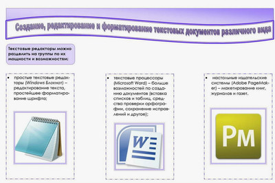 Какими бывают программы для создания документов